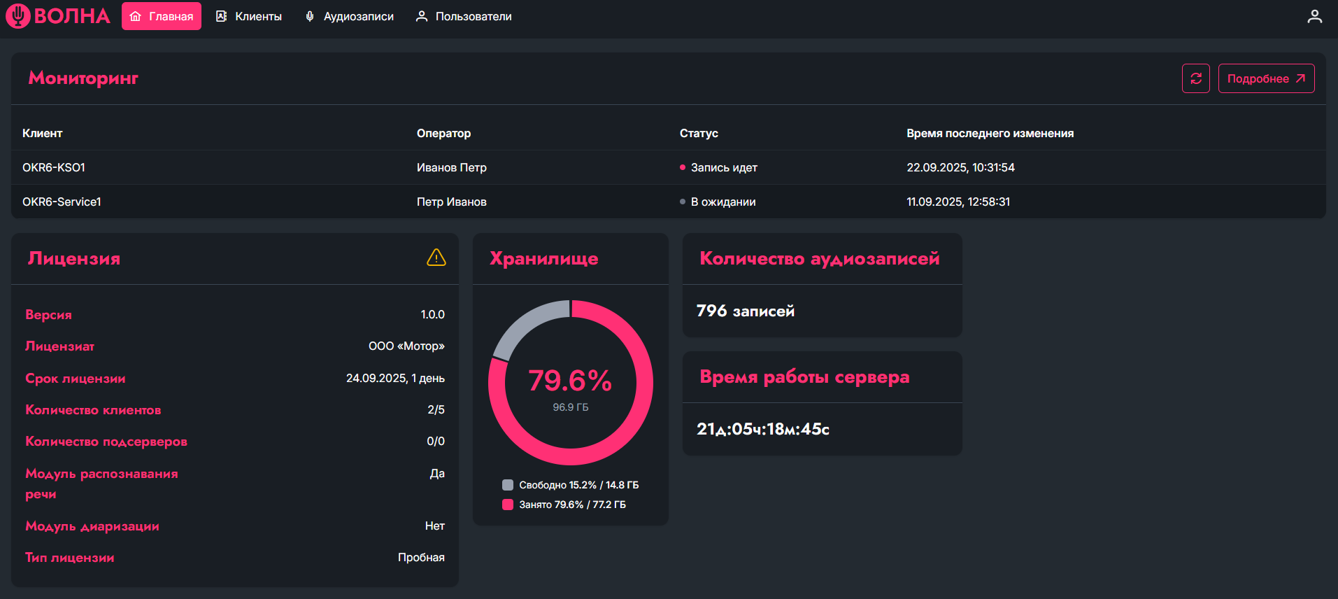 Панель мониторинга системы ВОЛНА